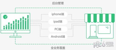 德客零售版电脑版官方下载2019 德客零售版电脑版下载