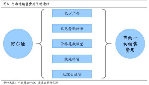 阿尔迪 专注商品本身,极致效率的折扣零售巨头